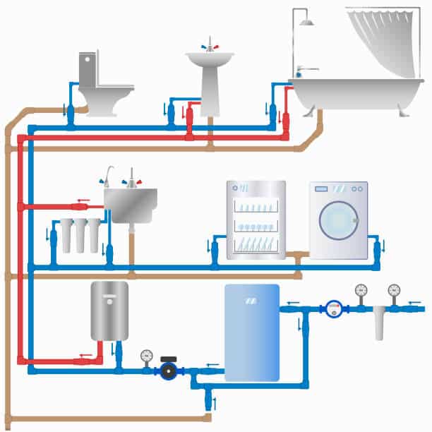 plumbing system